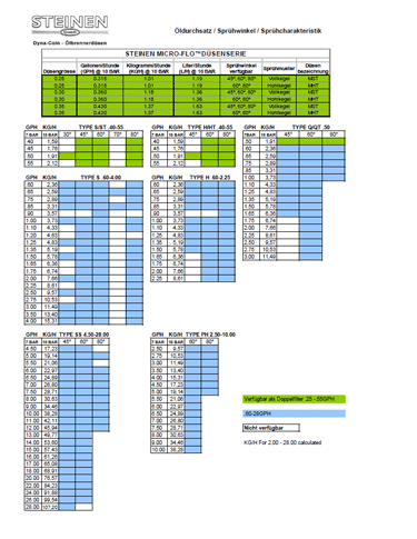 Capacity Size Charts