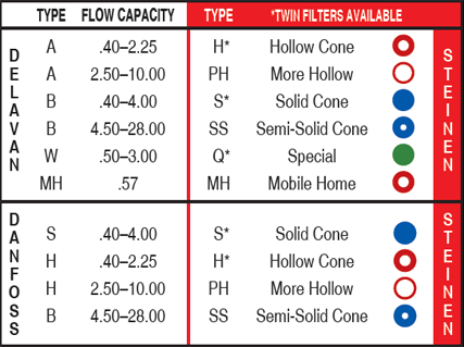 Oil Boiler Sizing Chart