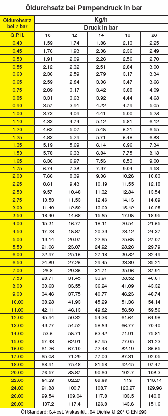 Cross Reference Chart